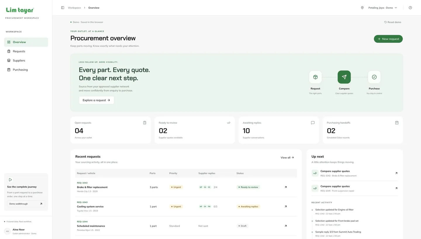 Lim Tayar procurement overview with open requests, supplier replies and recent requests (fictional data)