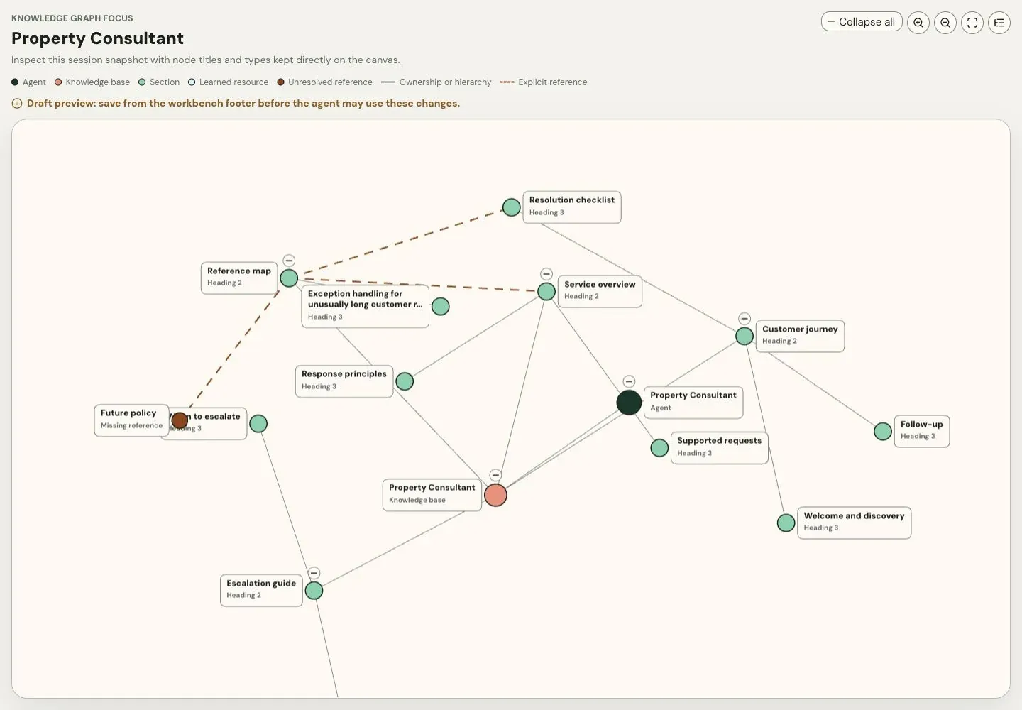 Sambung knowledge graph showing an agent's knowledge base sections and references